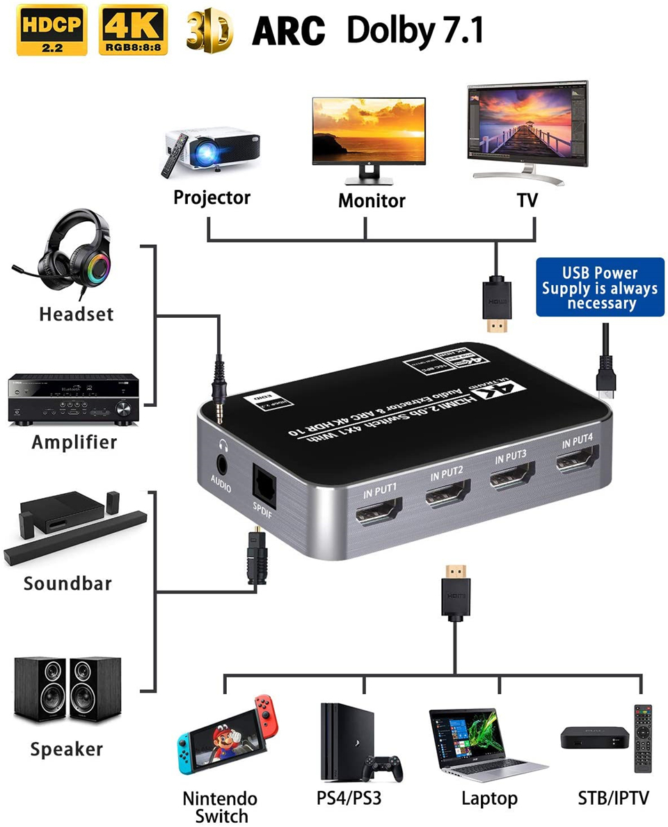 Conmutador HDMI 4K de 60Hz, Ex - Earphone Splitter Jack reseña y precio
